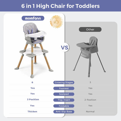 Momfann Baby High Chair with 5-Point Harness